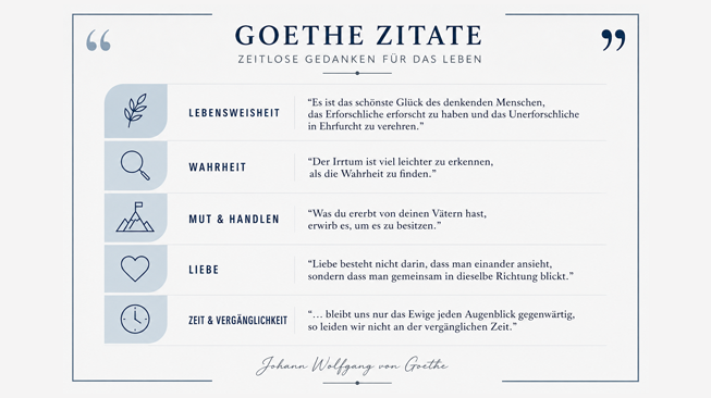 Goethe Zitate: Lebensweisheit – Wahrheit – Mut – Liebe – Zeit